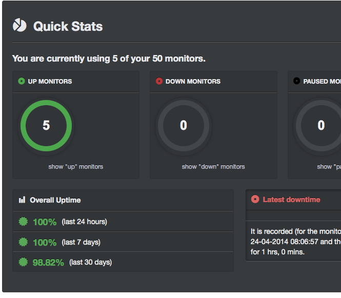 Uptime Robot Dashboard