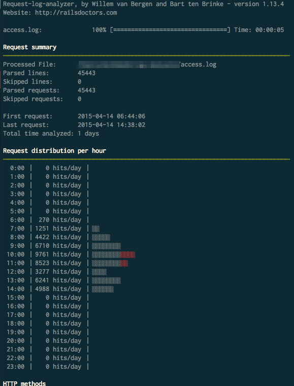 A sample output of request-log-analyzer