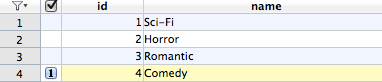 Categories table